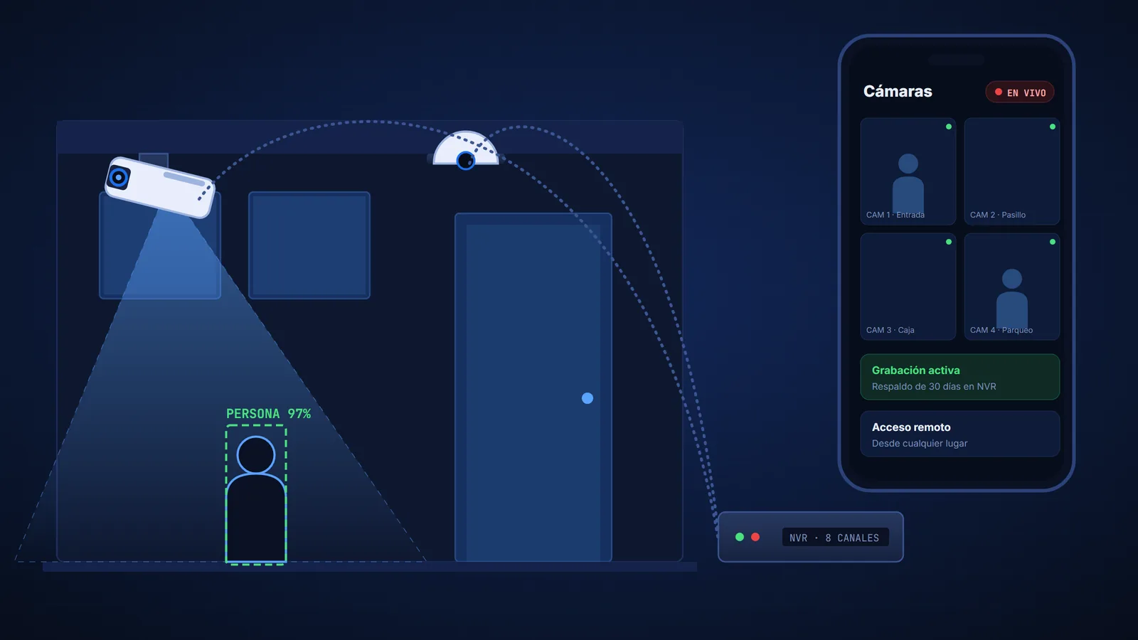 Cámara de seguridad instalada en un negocio y su vista en vivo desde el celular